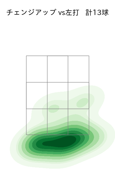 エスピノーザ 配球ヒートマップ(2025年8月)