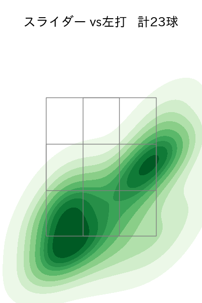 エスピノーザ 配球ヒートマップ(2025年8月)
