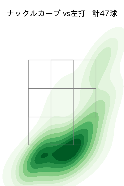エスピノーザ 配球ヒートマップ(2025年8月)