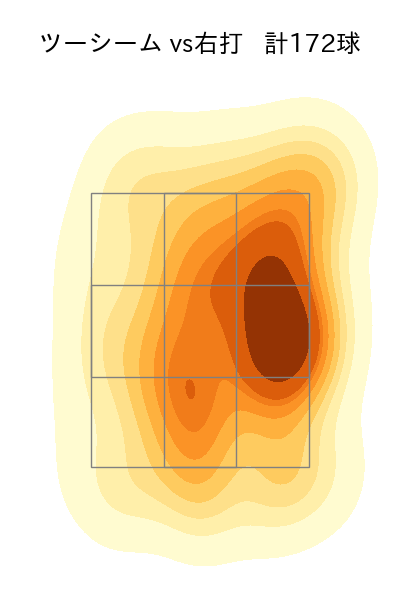 エスピノーザ 配球ヒートマップ(2025年8月)