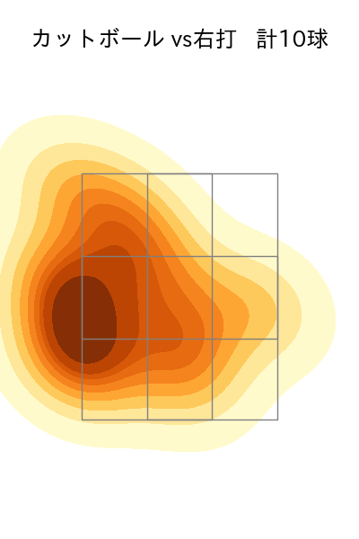 エスピノーザ 配球ヒートマップ(2025年8月)