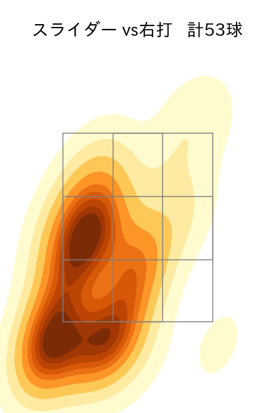 エスピノーザ 配球ヒートマップ(2025年8月)