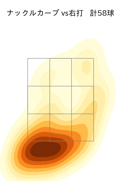エスピノーザ 配球ヒートマップ(2025年8月)