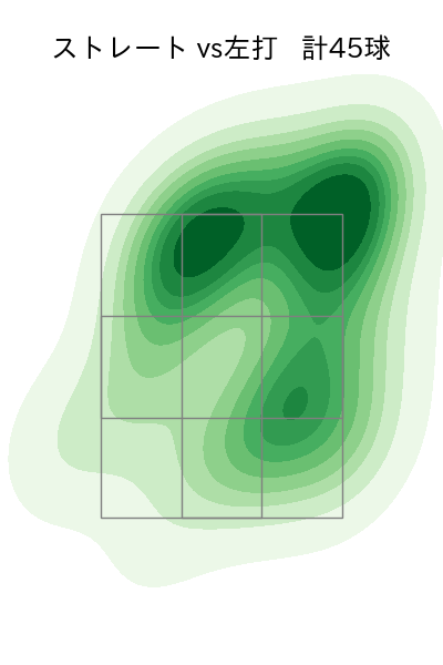 寺西 成騎 配球ヒートマップ(2025年8月)