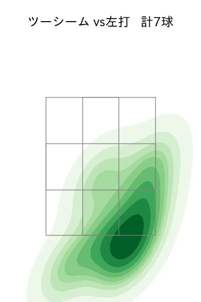 寺西 成騎 配球ヒートマップ(2025年8月)