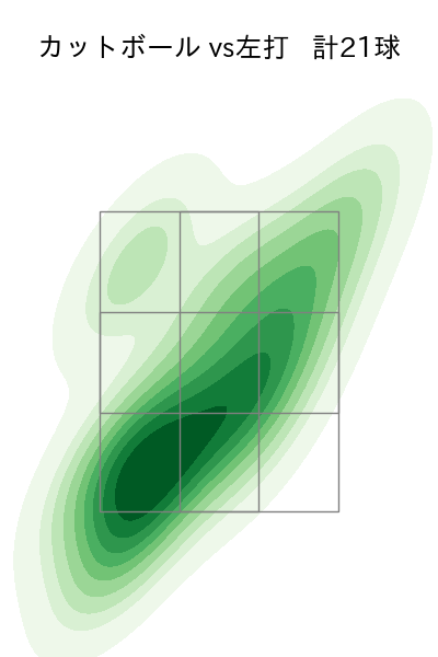 寺西 成騎 配球ヒートマップ(2025年8月)