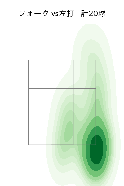 寺西 成騎 配球ヒートマップ(2025年8月)