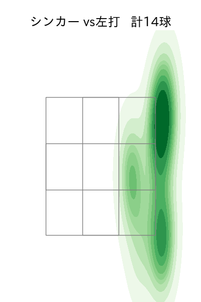 寺西 成騎 配球ヒートマップ(2025年8月)