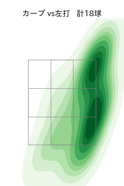 寺西 成騎 配球ヒートマップ(2025年8月)