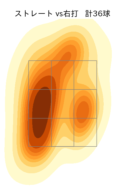 寺西 成騎 配球ヒートマップ(2025年8月)