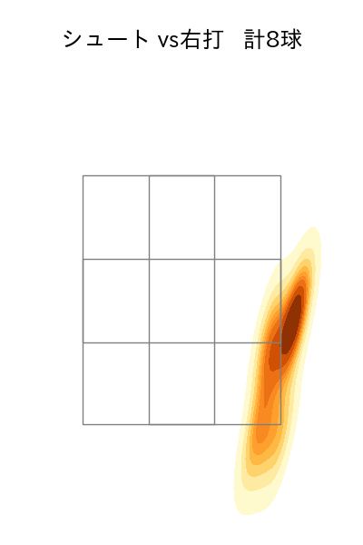 寺西 成騎 配球ヒートマップ(2025年8月)