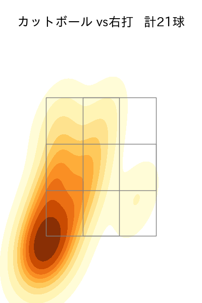 寺西 成騎 配球ヒートマップ(2025年8月)