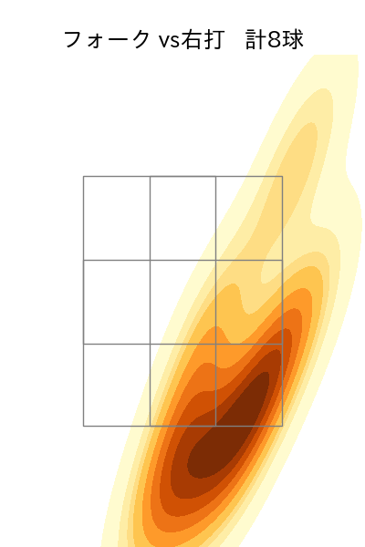 寺西 成騎 配球ヒートマップ(2025年8月)