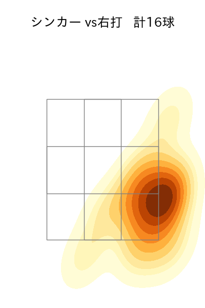 寺西 成騎 配球ヒートマップ(2025年8月)