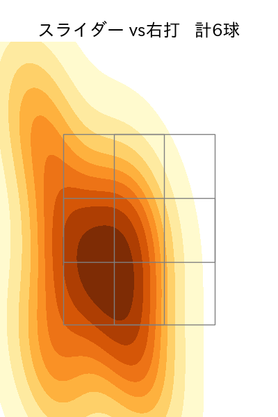 寺西 成騎 配球ヒートマップ(2025年8月)
