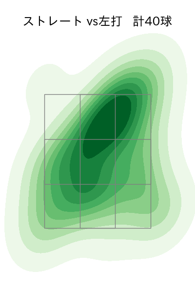 椋木 蓮 配球ヒートマップ(2025年8月)