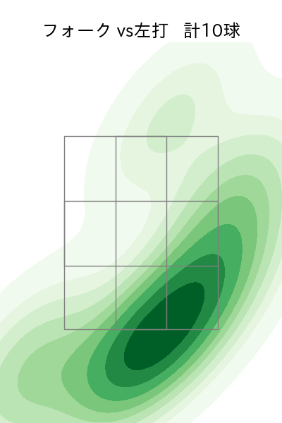 椋木 蓮 配球ヒートマップ(2025年8月)