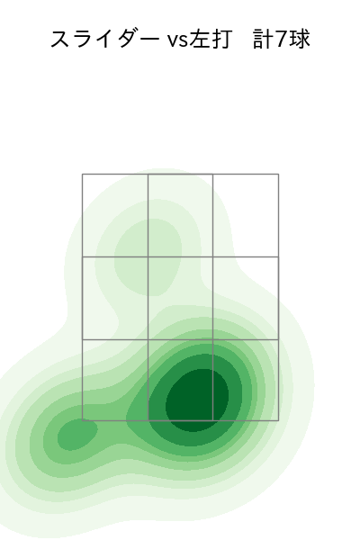 椋木 蓮 配球ヒートマップ(2025年8月)