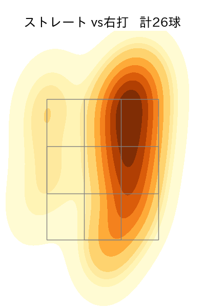 椋木 蓮 配球ヒートマップ(2025年8月)