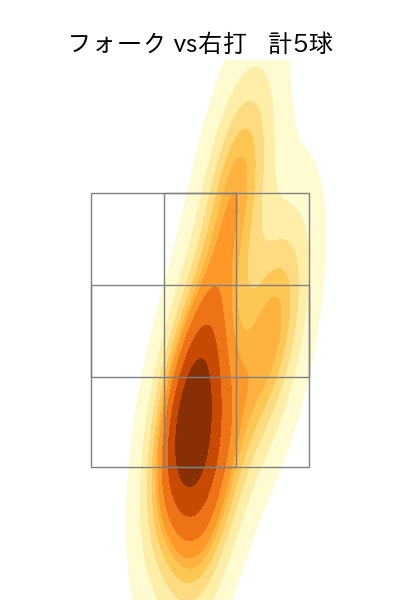 椋木 蓮 配球ヒートマップ(2025年8月)
