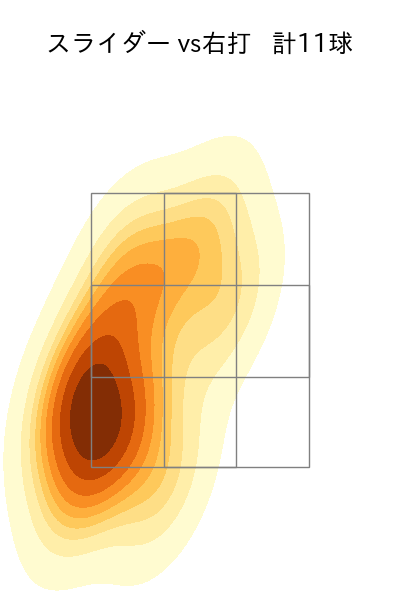 椋木 蓮 配球ヒートマップ(2025年8月)