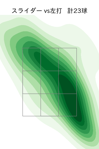 曽谷 龍平 配球ヒートマップ(2025年8月)