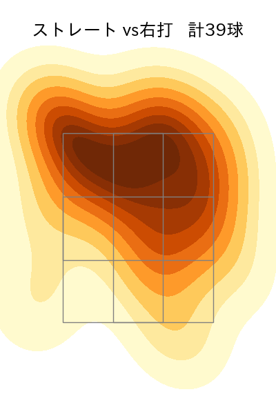 曽谷 龍平 配球ヒートマップ(2025年8月)