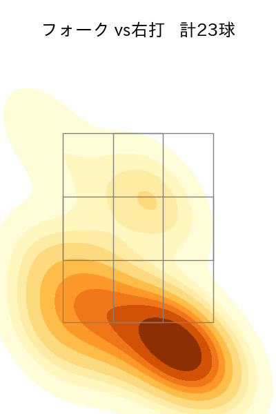 曽谷 龍平 配球ヒートマップ(2025年8月)