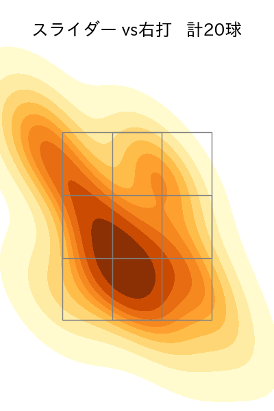 曽谷 龍平 配球ヒートマップ(2025年8月)