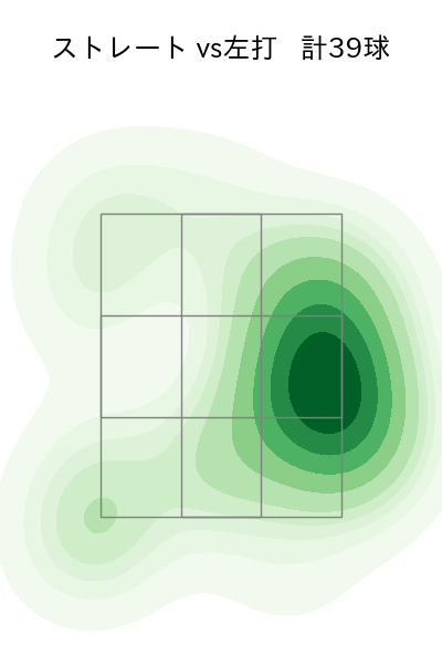 宮城 大弥 配球ヒートマップ(2025年8月)