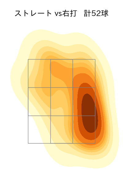宮城 大弥 配球ヒートマップ(2025年8月)