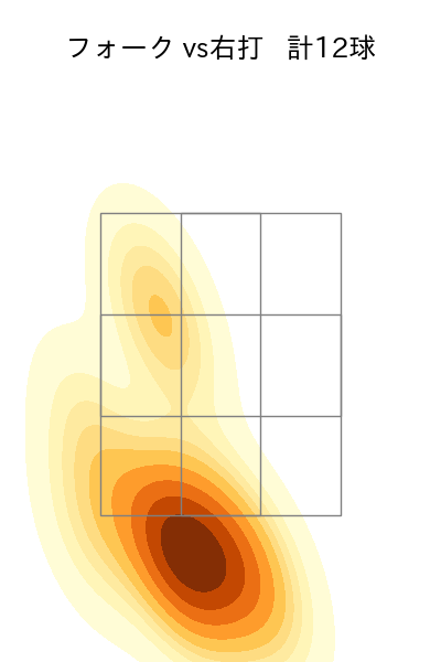 宮城 大弥 配球ヒートマップ(2025年8月)