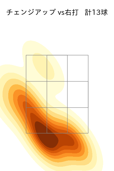 宮城 大弥 配球ヒートマップ(2025年8月)
