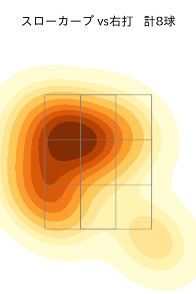 宮城 大弥 配球ヒートマップ(2025年8月)