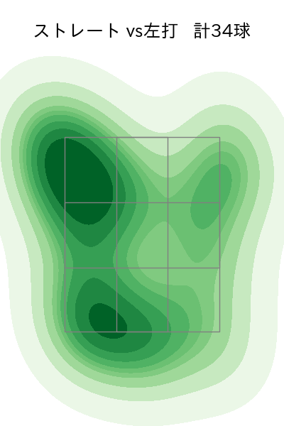 山岡 泰輔 配球ヒートマップ(2025年8月)