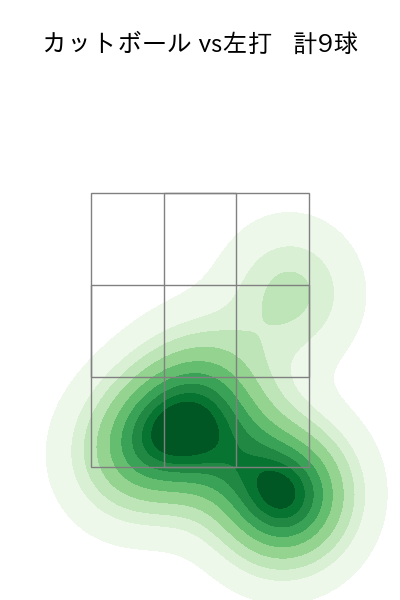 山岡 泰輔 配球ヒートマップ(2025年8月)