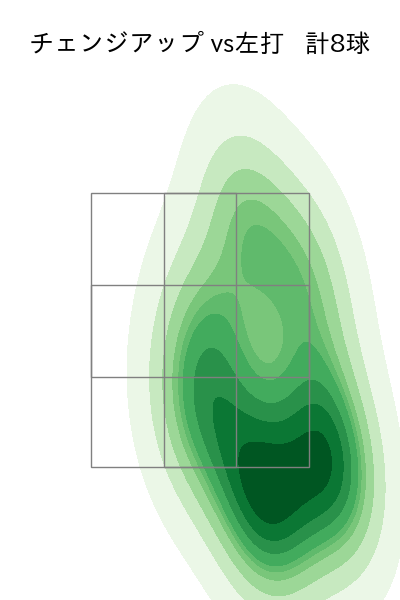 山岡 泰輔 配球ヒートマップ(2025年8月)