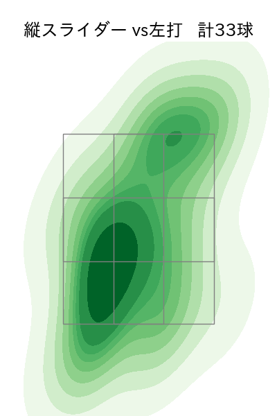 山岡 泰輔 配球ヒートマップ(2025年8月)