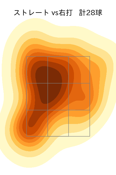 山岡 泰輔 配球ヒートマップ(2025年8月)