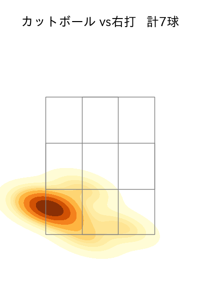 山岡 泰輔 配球ヒートマップ(2025年8月)