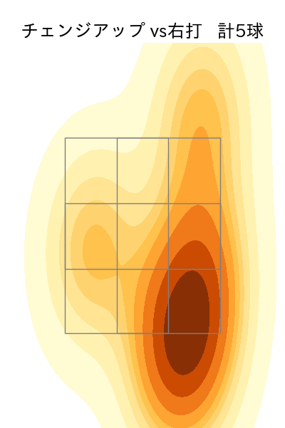 山岡 泰輔 配球ヒートマップ(2025年8月)