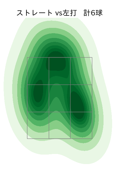 山﨑 颯一郎 配球ヒートマップ(2025年8月)