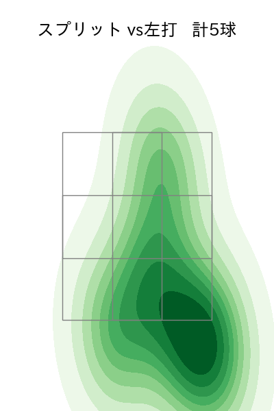 山﨑 颯一郎 配球ヒートマップ(2025年8月)