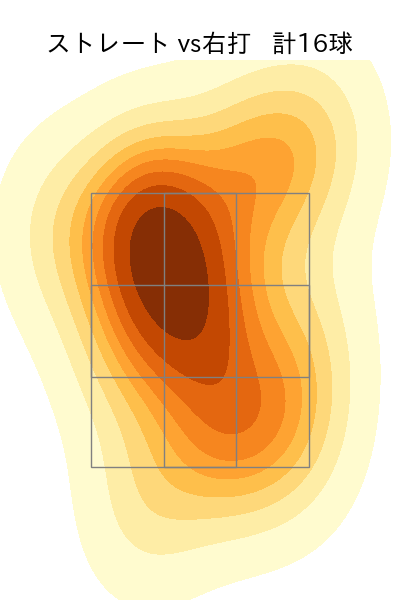 山﨑 颯一郎 配球ヒートマップ(2025年8月)