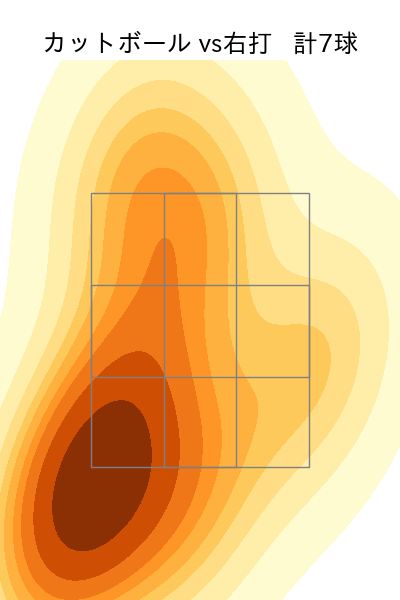 山﨑 颯一郎 配球ヒートマップ(2025年8月)