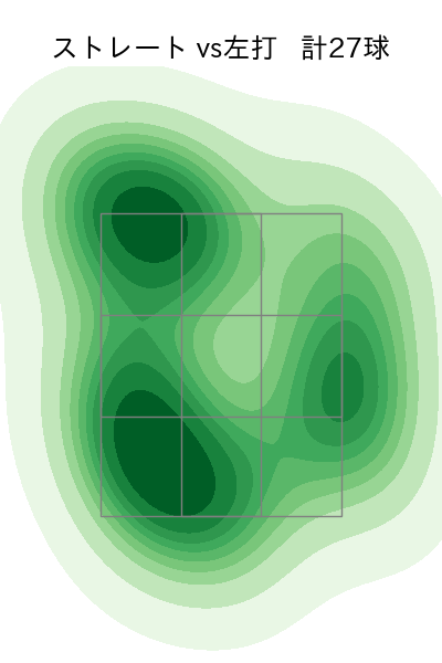 九里 亜蓮 配球ヒートマップ(2025年8月)