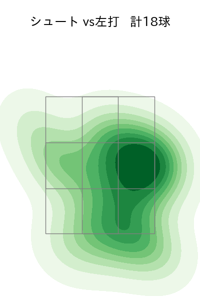 九里 亜蓮 配球ヒートマップ(2025年8月)