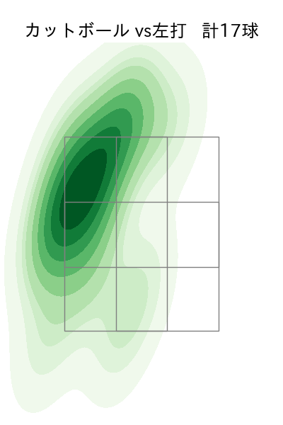 九里 亜蓮 配球ヒートマップ(2025年8月)
