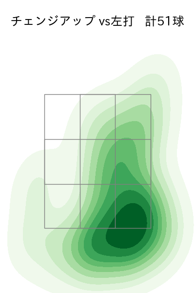 九里 亜蓮 配球ヒートマップ(2025年8月)