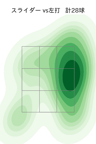 九里 亜蓮 配球ヒートマップ(2025年8月)